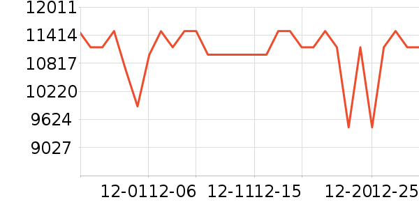 TCL������ʷ�۸�