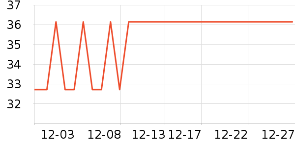 ��ת�ഺѧ���ľ���ʷ�۸�