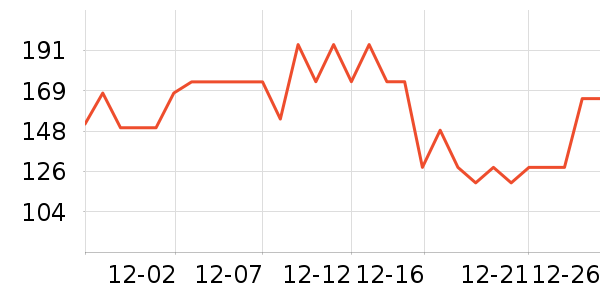 ����������/������ʷ�۸�