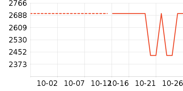 ����������ʷ�۸�