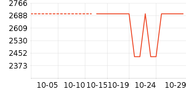 ����������ʷ�۸�