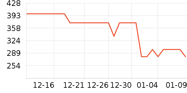 ThinkPad�ʼǱ������ʷ�۸�
