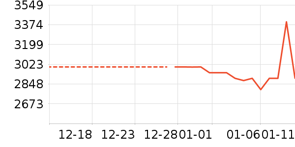 ����綯Ħ�г���ʷ�۸�