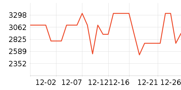 ׷��ɨ�ػ�������ʷ�۸�