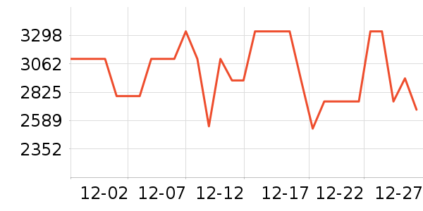 ׷��ɨ�ػ�������ʷ�۸�