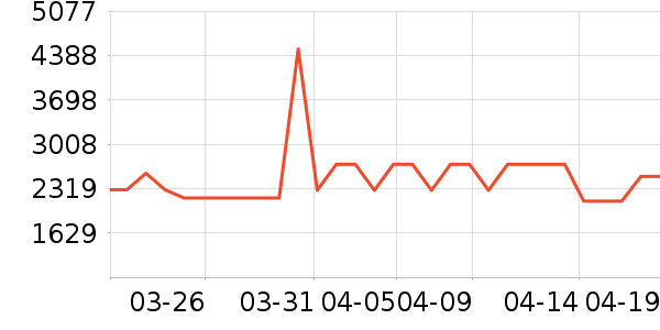 ׷��ɨ�ػ�������ʷ�۸�