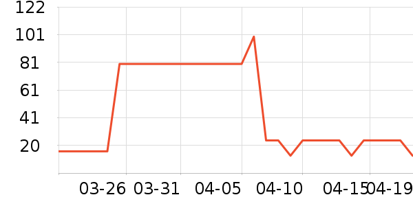 ����Ѱ��â����ʷ�۸�