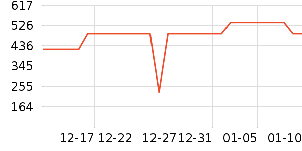 ���Ƕ����˶�װ��ʷ�۸�