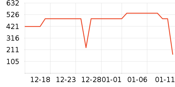 ���Ƕ����˶�װ��ʷ�۸�