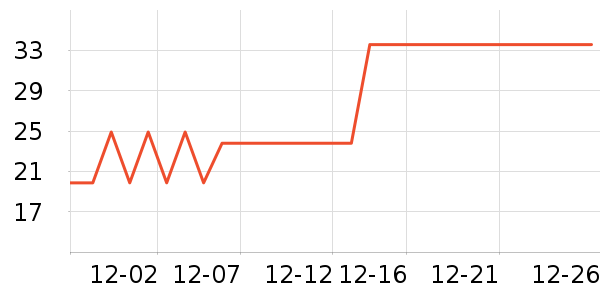 ƻ����ʷ�۸�