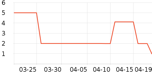 ����Ʒ�Ƹ��������ʷ�۸�