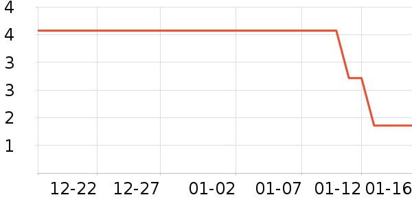 ����Ʒ������ʷ�۸�