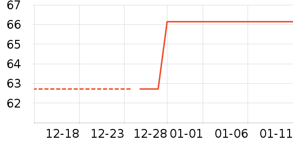 ����Ʒ�������ʷ�۸�