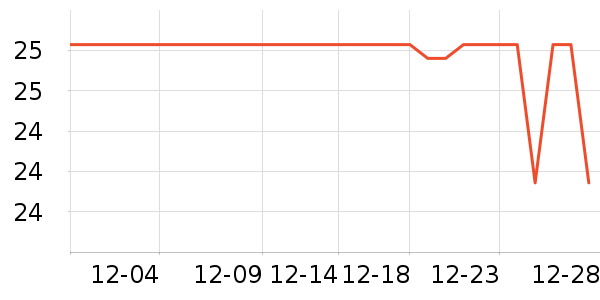 ��ȵ�Ž�����Ʒ/��Ʒ��ʷ�۸�