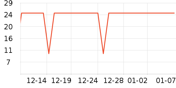 ������ͷ�����ʷ�۸�