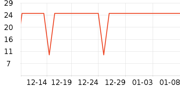 ������ͷ�����ʷ�۸�