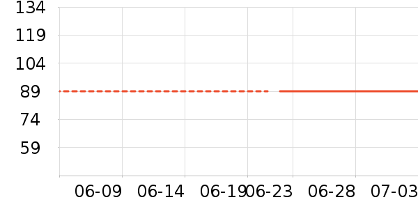 �ڽ�AOC������ʷ�۸�