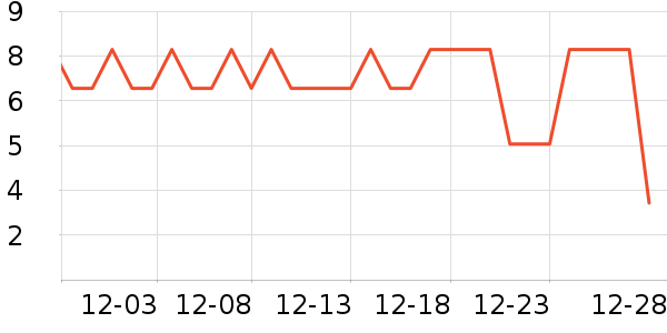 �ͼǱ���/������ʷ�۸�