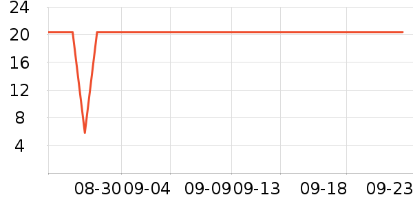 �ֶ�����������ʷ�۸�