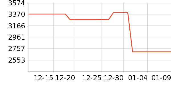 ���ŵ�����ʷ�۸�