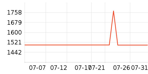 �ܴ����ƽ�����/����/������ʷ�۸�