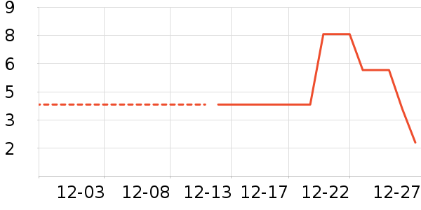 ����Ʒ�ƽ�����Ʒ/��Ʒ��ʷ�۸�