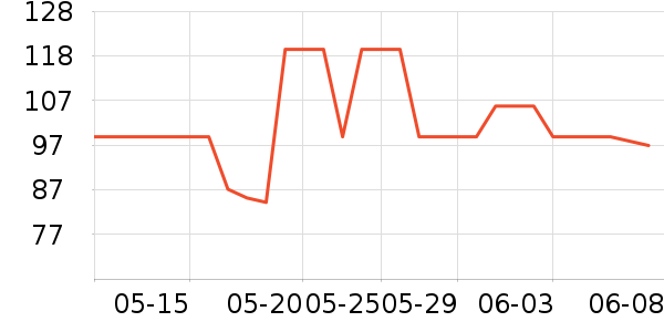 �����п���ʷ�۸�