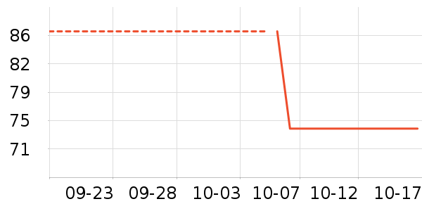 ��������װ��Ʒ��ʷ�۸�