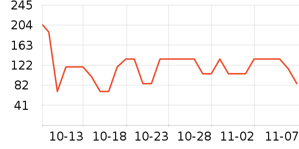 ά���ֽ��ʷ�۸�