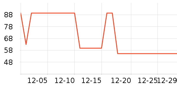 ���ͳ�Ʒ���п���ʷ�۸�