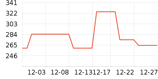 BRUICHLADDICH�����ʷ�۸�