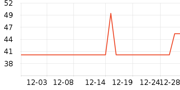 ����Ʒ��Ůʽ����/������ʷ�۸�