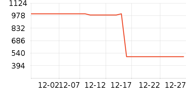 ����˿��������װ��ʷ�۸�