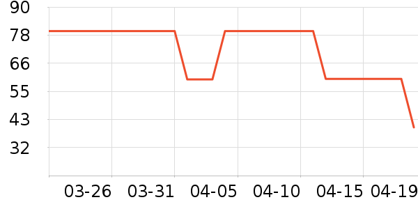 ��ά˹��ͯ������ʷ�۸�