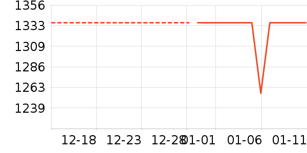 �����ϽѰ׾���ʷ�۸�