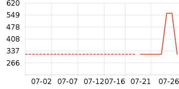 ���ʵ繤����/������ʷ�۸�