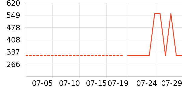 ���ʵ繤����/������ʷ�۸�