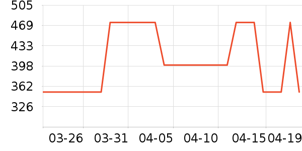 ��ܽ��Ůʽ��֯����ʷ�۸�