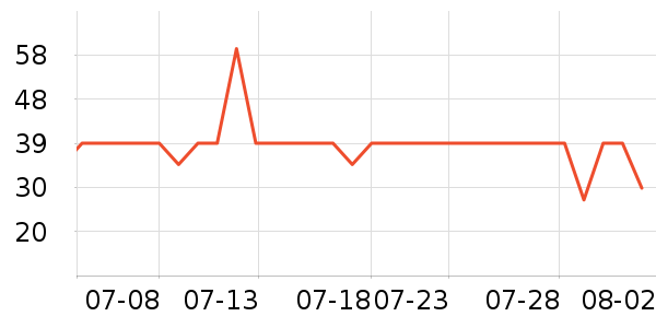 ��ά˹������ʷ�۸�