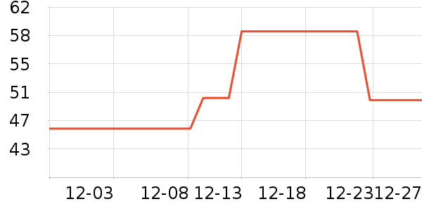 PLAYBOY�������ӱ���/������ʷ�۸�