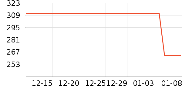 �����и�װ��ʷ�۸�