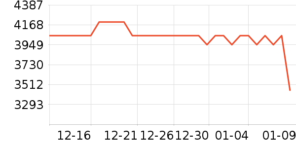 һ���ֻ���ʷ�۸�