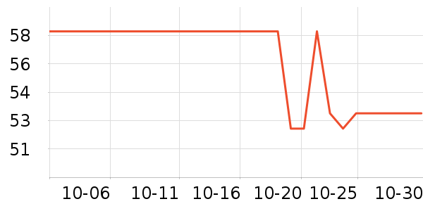 �������ú���ʷ�۸�