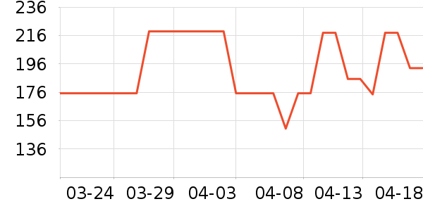 ��������Ůװ��ʷ�۸�