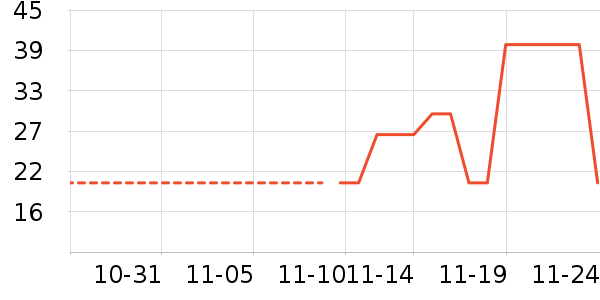 ����˹���±���ʷ�۸�