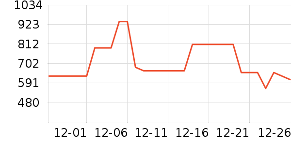 Pokpaw����Ҿ���Ʒ��ʷ�۸�