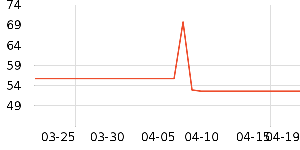 ���˷�������ʷ�۸�