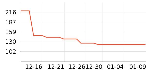 ��Ԥ����������е��ʷ�۸�