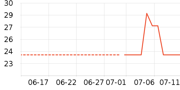 �����Ž�������ʷ�۸�