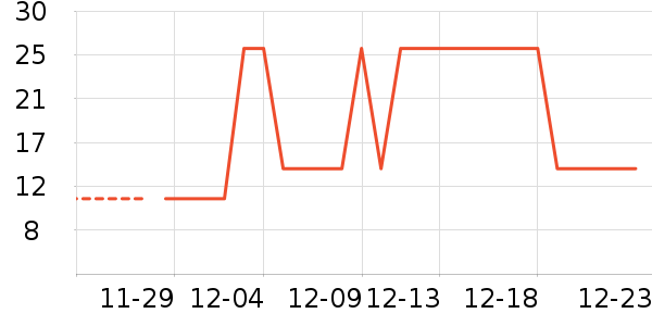 Q�㰲ȫ������ʷ�۸�